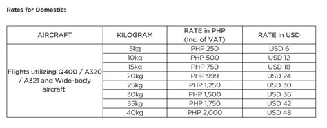 pal check in baggage|how much additional baggage pal.